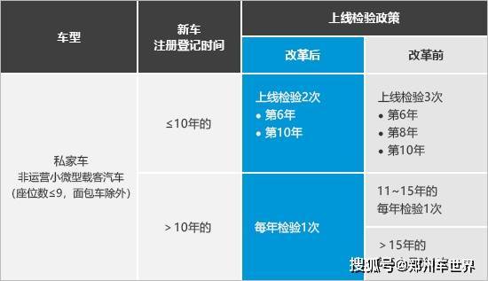 最新车检政策,最新车检政策，重塑汽车检测行业的里程碑