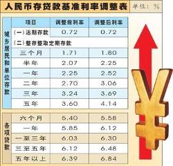 最新存款基准利率,最新存款基准利率及其对金融市场的影响