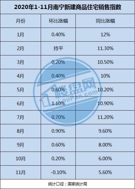 南宁房价走势最新消息,南宁房价走势最新消息，市场趋势分析与预测