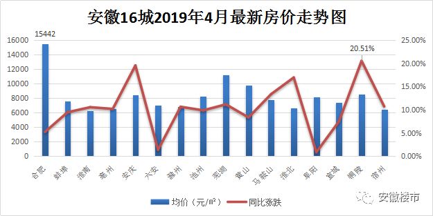 灵璧最新房价,灵璧最新房价动态，市场走势与购房指南