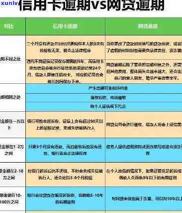 信用卡逾期最新规定,信用卡逾期最新规定详解