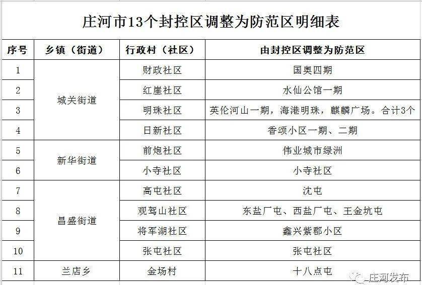 庄河疫情最新消息,庄河疫情最新消息全面解读