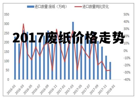 最新纸价行情,最新纸价行情分析