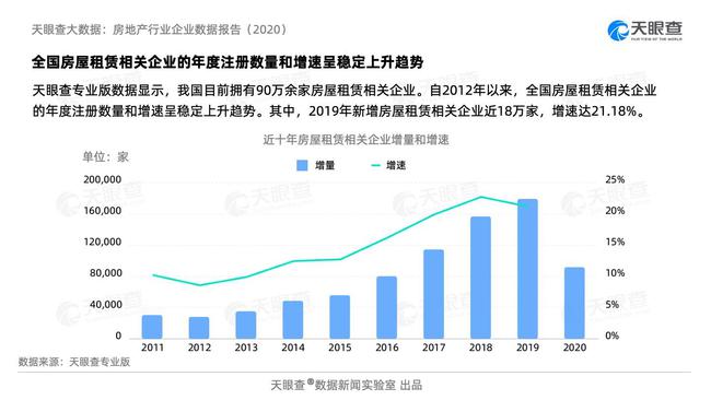 最新房屋出租信息,最新房屋出租信息概览