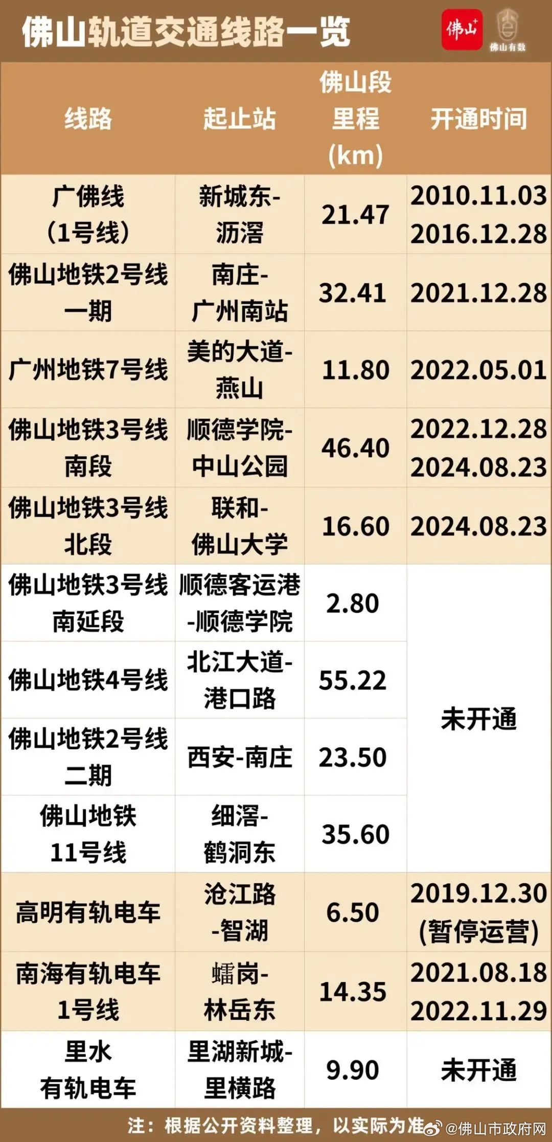 佛山地铁最新消息,佛山地铁最新消息，建设进展、线路规划及未来展望