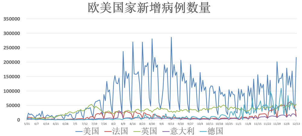 奥密克戎最新消息,奥密克戎最新消息，全球疫情动态与应对策略