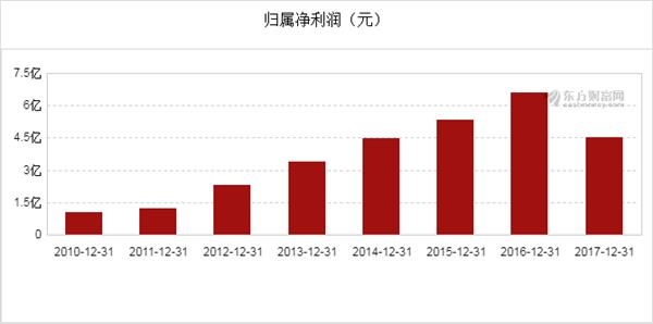 众生药业最新消息,众生药业最新消息，引领行业变革，共创健康未来