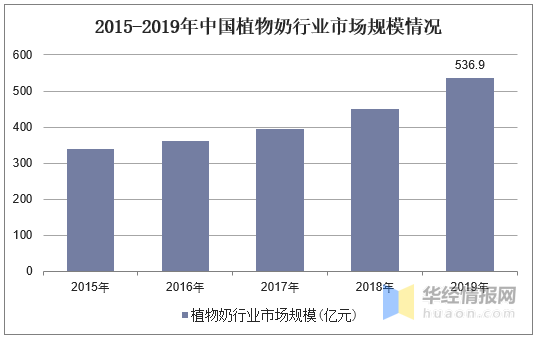 最新牛奶,最新牛奶，营养、健康与未来的趋势