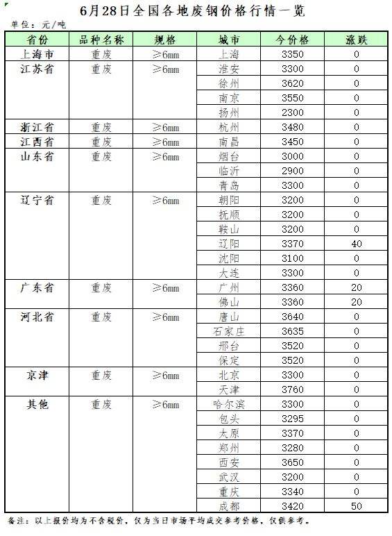 废铁价格最新,废铁价格最新动态，市场分析与趋势预测