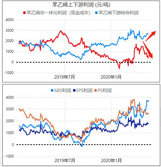 苯乙烯最新消息,苯乙烯最新消息，市场走势、生产工艺及产业前景展望