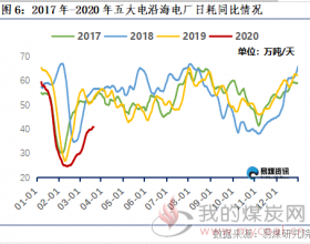 煤炭价格行情最新价格走势,煤炭价格行情最新价格走势分析