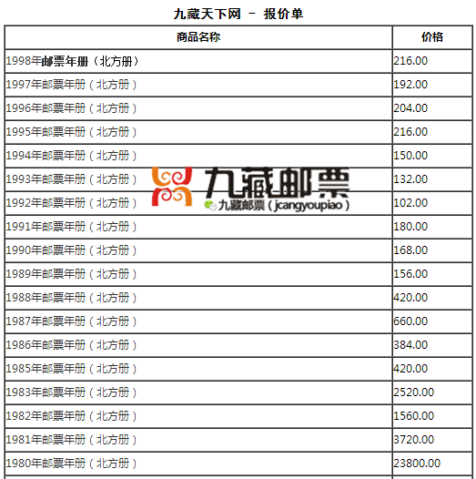 邮票年册最新价格,邮票年册最新价格概览与趋势分析