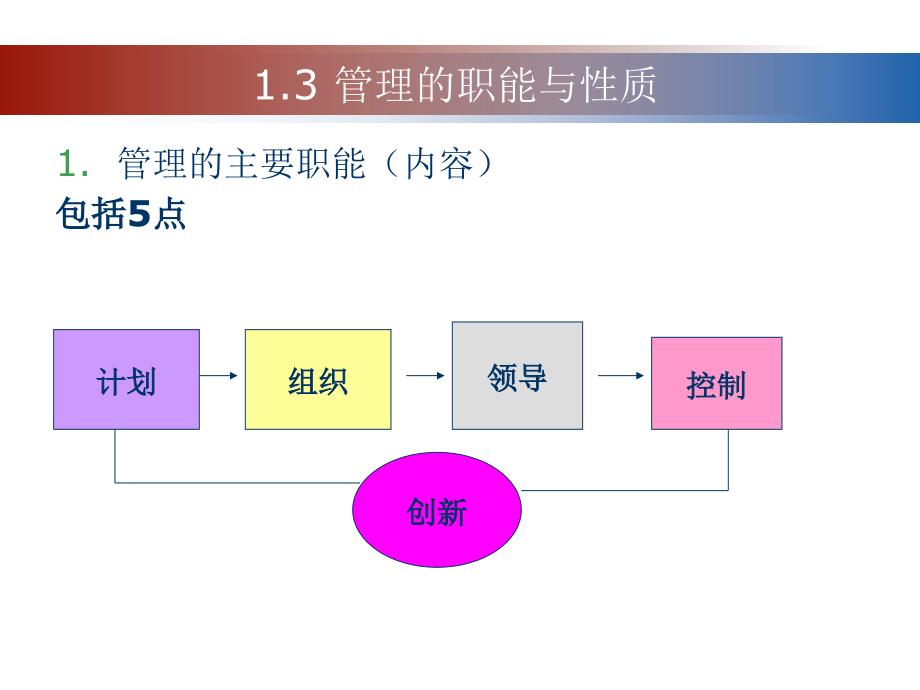 最新管理理论,最新管理理论，探索与启示