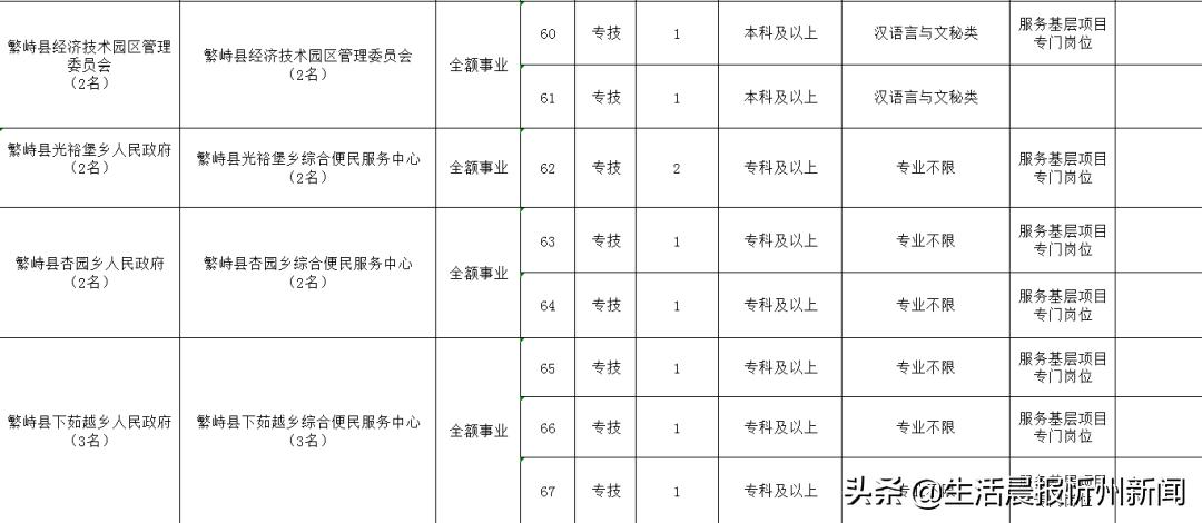 忻州最新招聘信息,忻州最新招聘信息概览