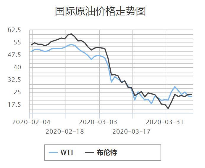 原油走势最新消息,原油走势最新消息，市场动向与影响因素分析