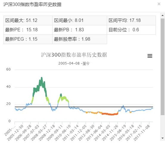 学习个人 第31页