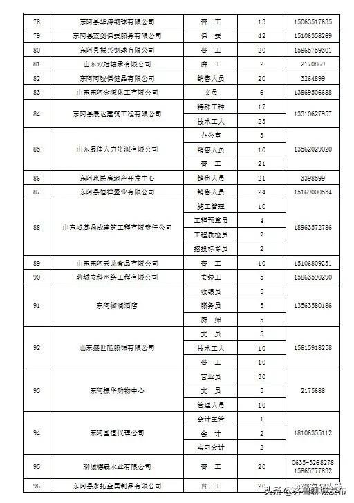 东阿最新招聘信息,东阿最新招聘信息概览