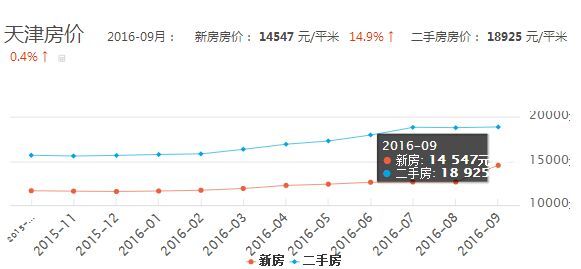 廊坊房价最新消息,廊坊房价最新消息，市场走势、影响因素及未来展望