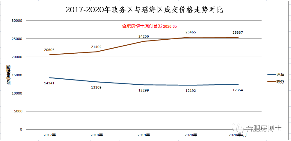 合肥房价最新走势图,合肥房价最新走势图及其影响因素分析