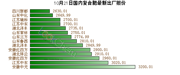 复合肥最新报价,复合肥最新报价及市场动态分析