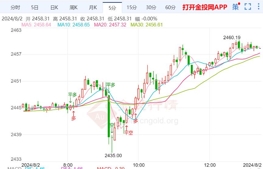 最新黄金交易价格,最新黄金交易价格，市场走势、影响因素与投资策略