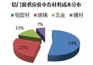 铝材价格行情最新价格,铝材价格行情最新价格分析与展望