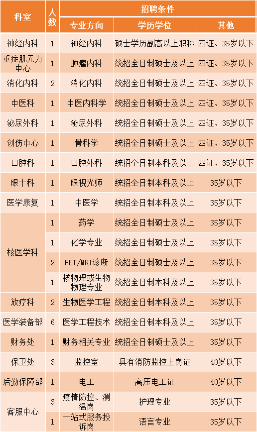 赵县最新招聘信息,赵县最新招聘信息概览