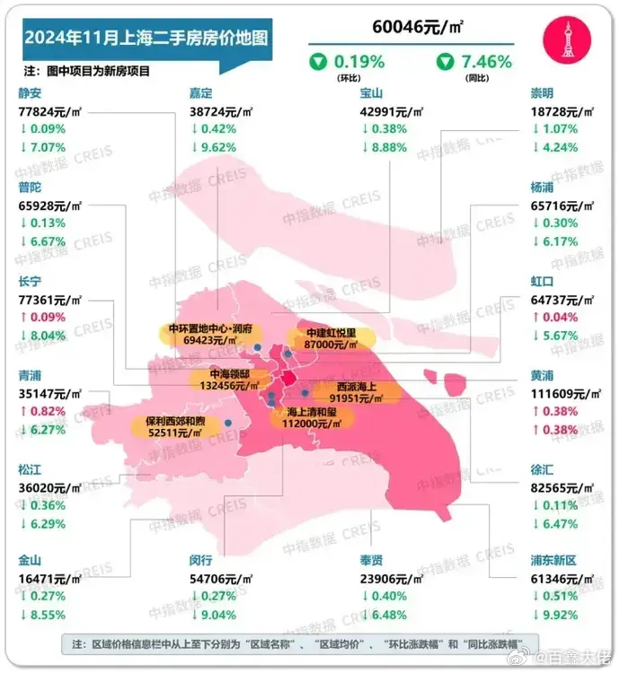 上海市最新房价,上海市最新房价动态分析