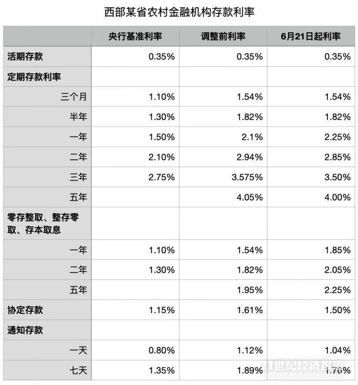 最新银行大额存单利率,最新银行大额存单利率，投资与储蓄的新选择