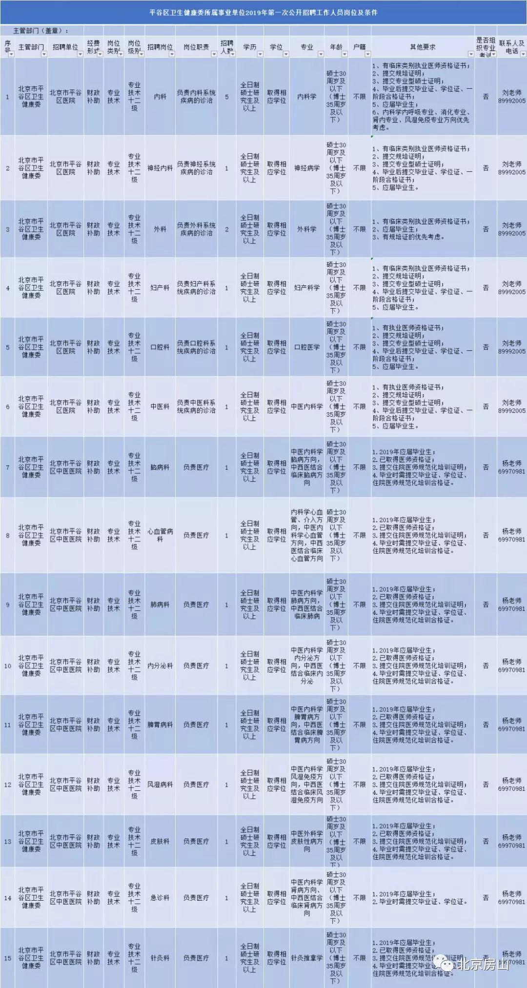 平谷最新招聘信息,平谷最新招聘信息概览