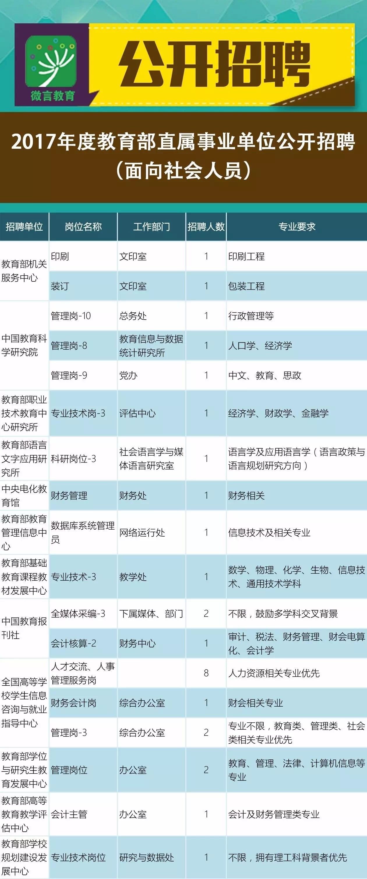 武威最新招聘信息,武威最新招聘信息概览