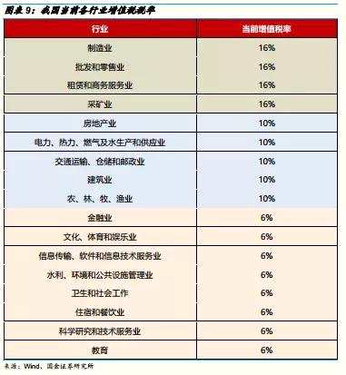 最新的增值税税率,最新的增值税税率，影响与前景展望