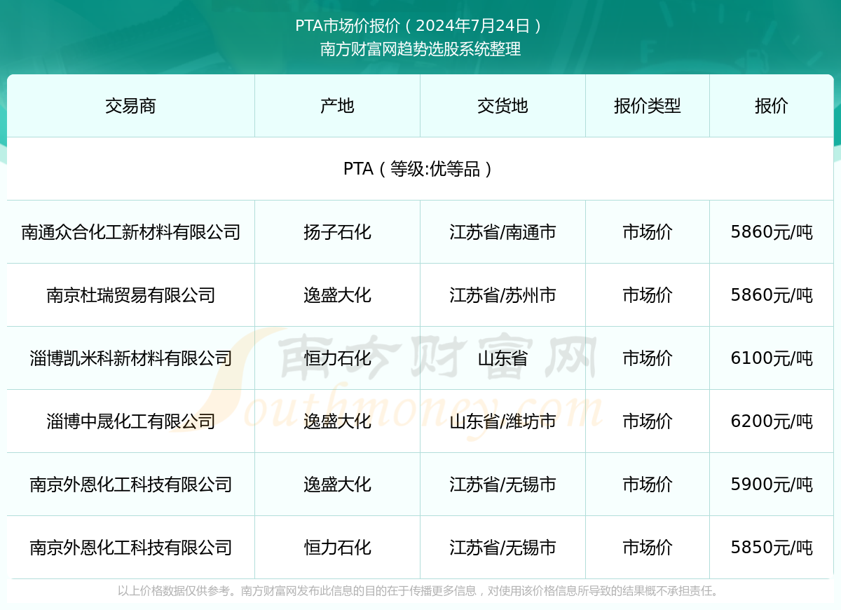 pta最新价格,PTA最新价格动态及相关市场分析