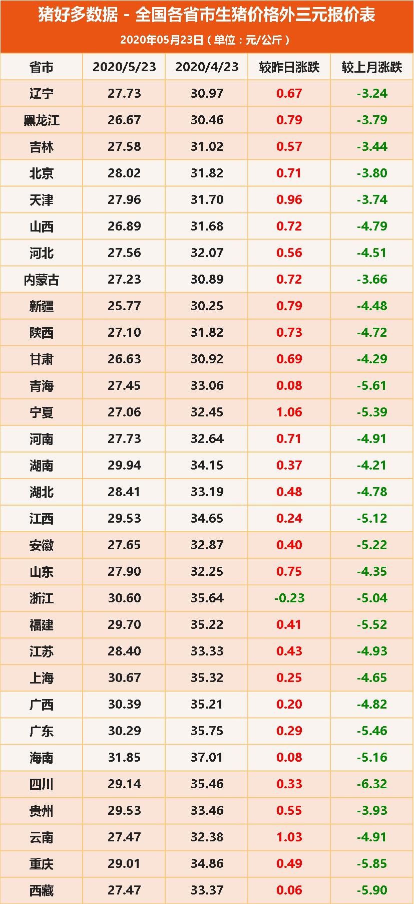 今天最新生猪价格,最新生猪价格动态分析