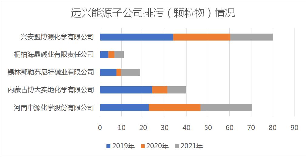 远兴能源最新消息,远兴能源最新消息综述