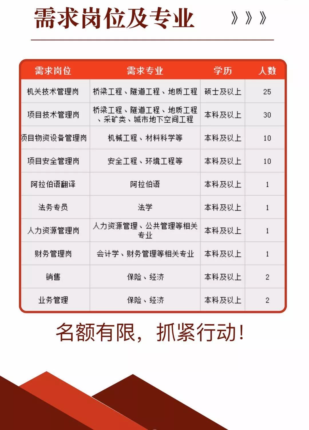 路桥最新招聘信息,路桥最新招聘信息及其行业趋势分析