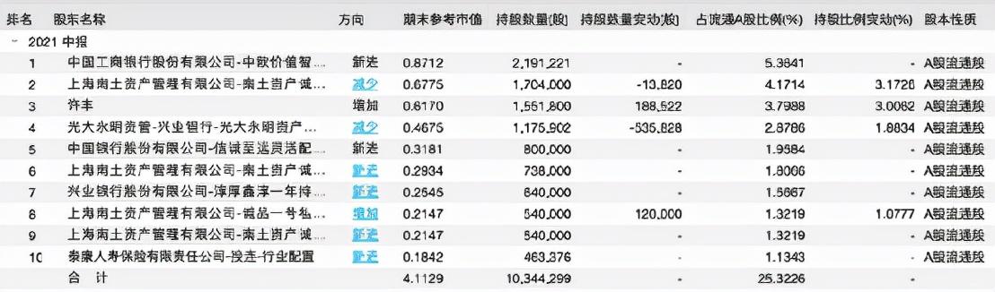 牛散最新持股 查询,牛散最新持股查询，深度探究与策略建议