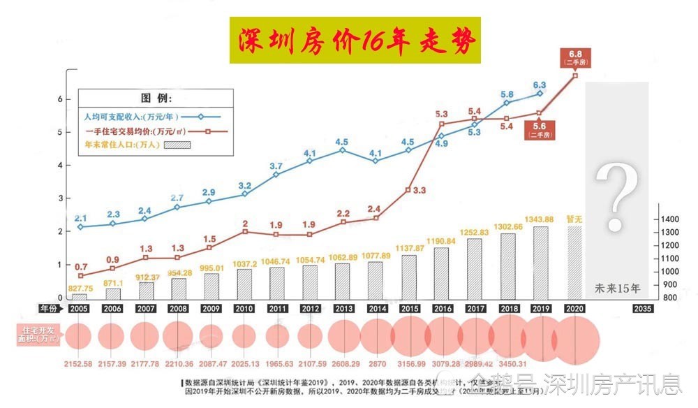 深圳市最新房价,深圳市最新房价动态分析