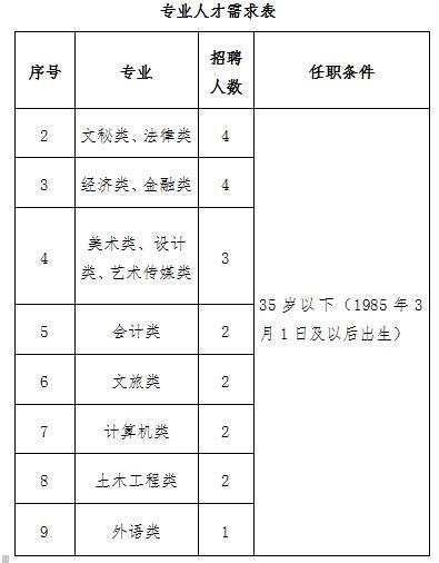 开封招聘网最新招聘,开封招聘网最新招聘动态深度解析