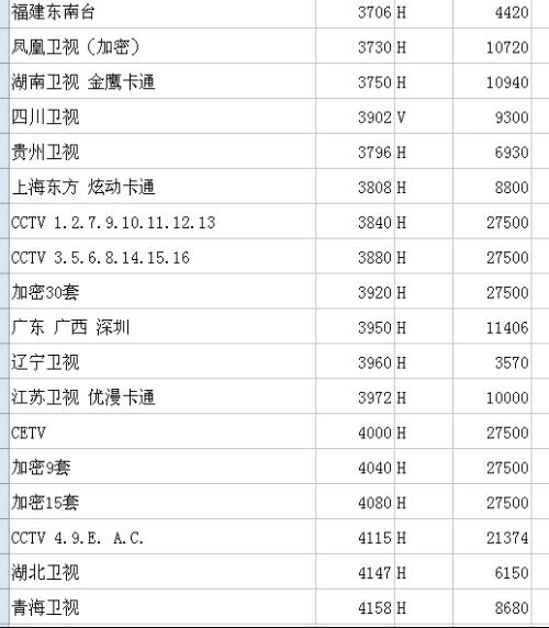 最新卫星节目参数,最新卫星节目参数详解