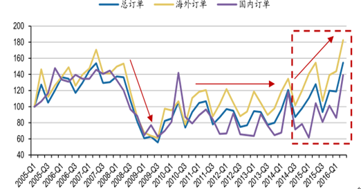 学习个人 第22页