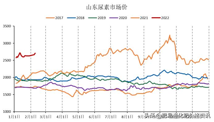 今日尿素最新报价,今日尿素最新报价及市场动态分析