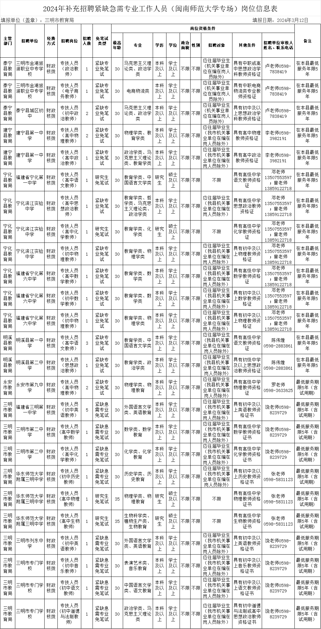 三明最新招聘信息,三明最新招聘信息概览