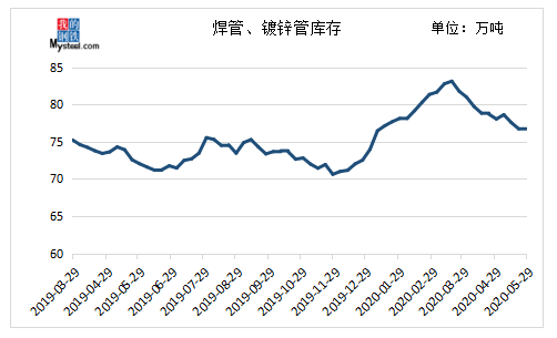 镀锌管最新价格表,镀锌管最新价格表及分析