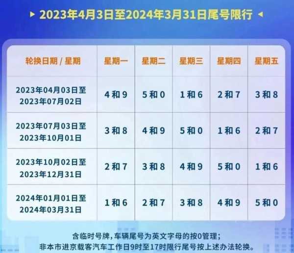 最新北京限号,最新北京限号措施，影响、原因及应对策略