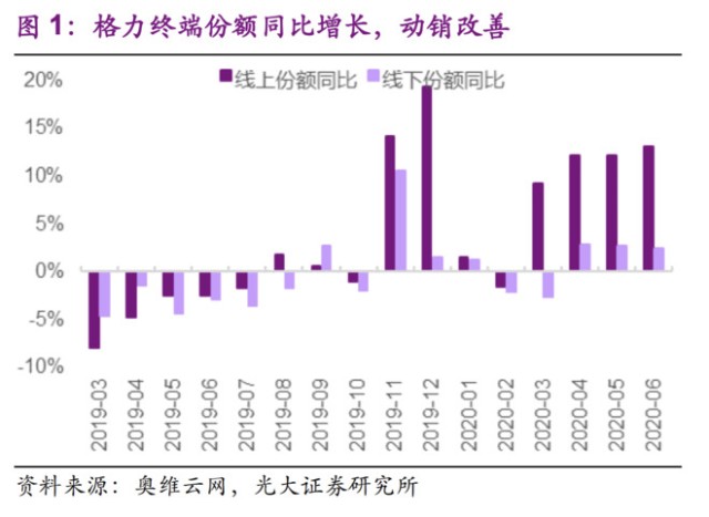 格力股票最新消息,格力电器股票最新消息深度解析