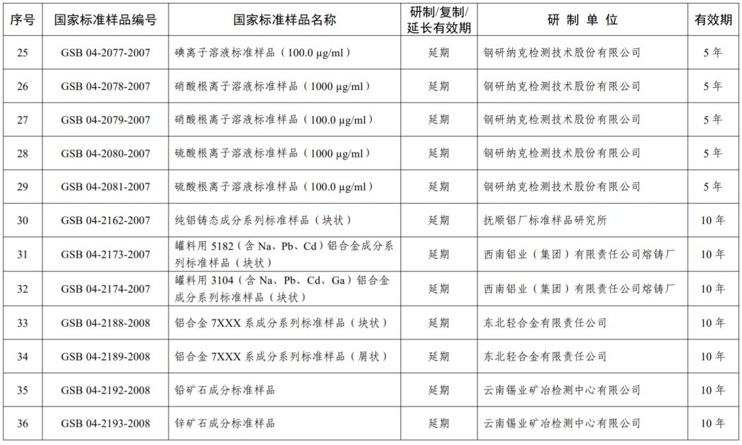 热门 第19页