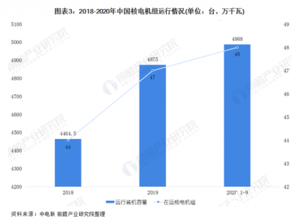 核电最新消息新闻,核电最新消息新闻，全球核电发展动态及前景展望