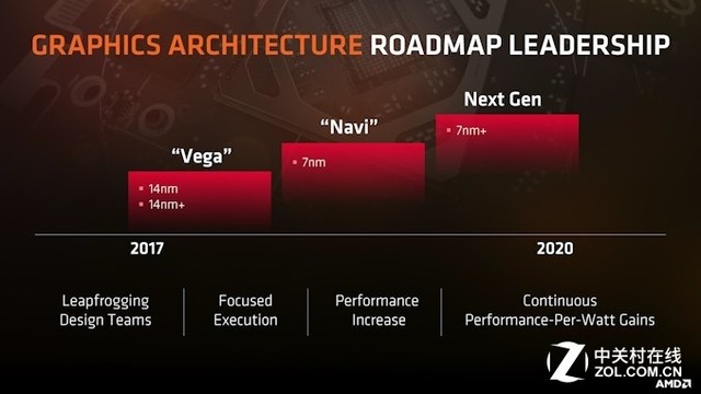 amd 最新cpu,AMD最新CPU，性能的革命与技术的飞跃