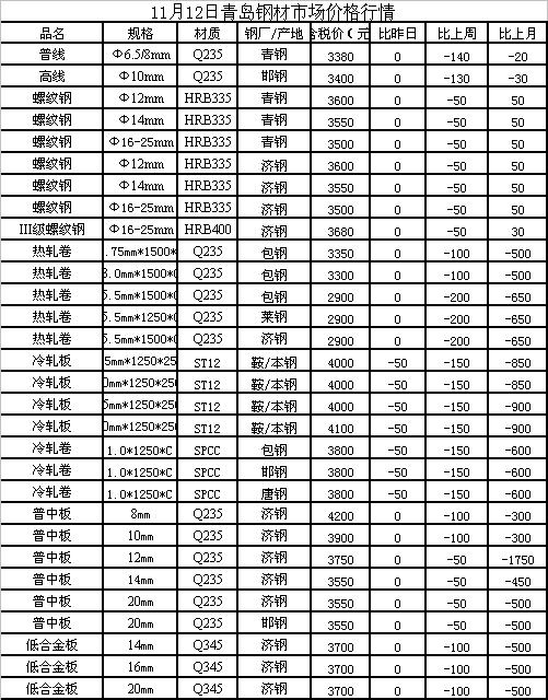 铜铁价格最新行情,铜铁价格最新行情分析